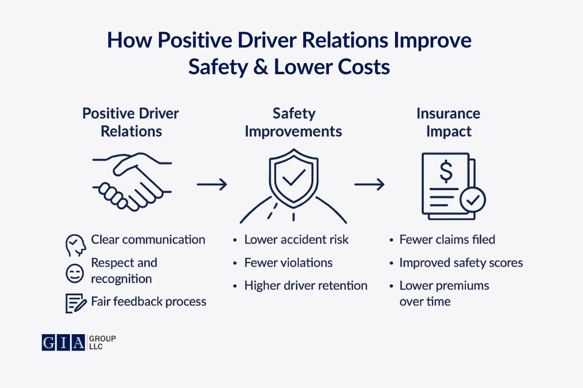 How Positive Driver Relations Improve Safety And Lower Costs
